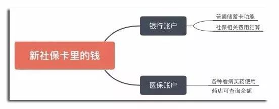 社保卡刚发下来怎么办