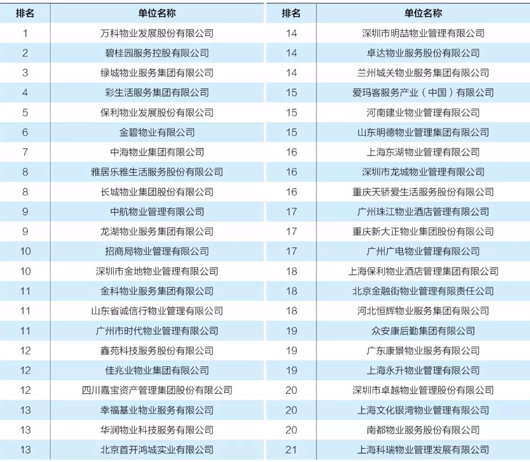 城市人口综合素质涵养排行榜_有素质涵养的头像(3)