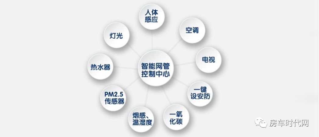 车联网招聘_我们为什么需要车联网(3)