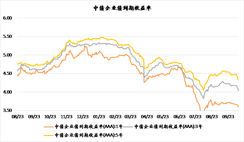 gdp变动对股票有影响吗_股市指数的上涨对GDP有直接影响吗(3)