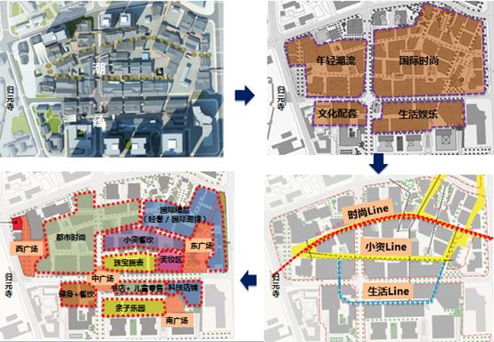 丰富的高端精品业态给予城市极大活力,太古里用25万方的商业体带动