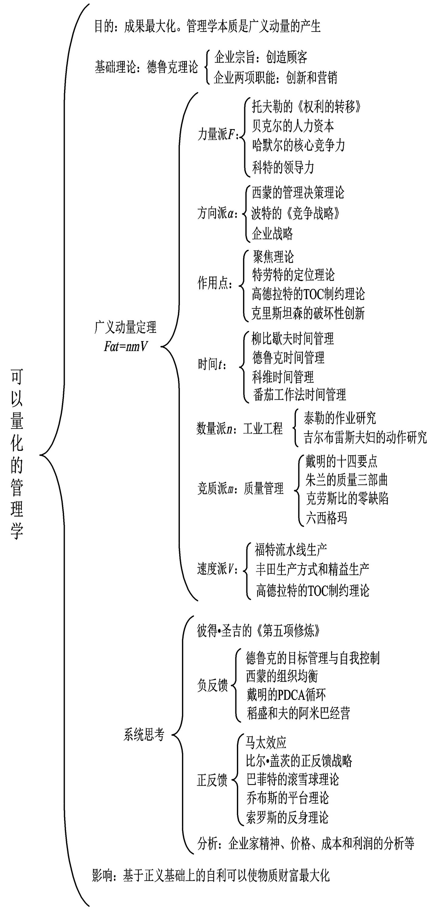 西方经济学 劳动力总量包括_价值总量和个别劳动力(2)