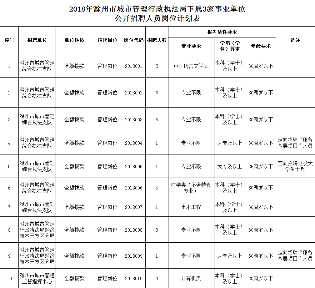 滁州事业单位招聘_滁州事业单位招聘网2021滁州事业单位联考报名即将结束(2)