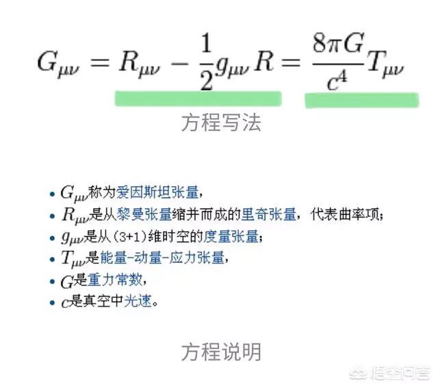 著名的爱因斯坦引力场方程是:上世纪初,广义相对论中提出的诸如四维