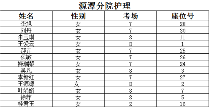 潜山市人口数_潜山市源潭镇规划图(3)