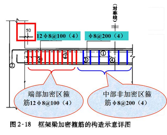 上部通长筋怎么搭接_上部通长筋实体图