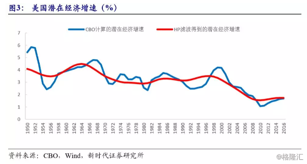 潜在gdp怎么推动经济_中国未来十年gdp增速,中国未来十年经济发展预测