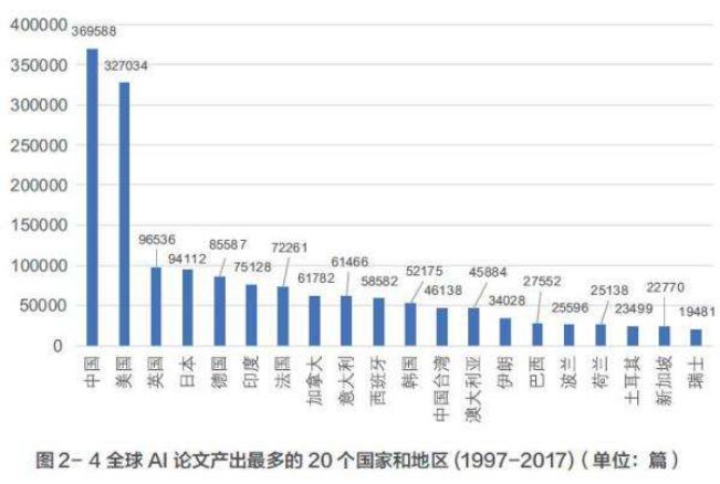 研发经费占gdp的比重