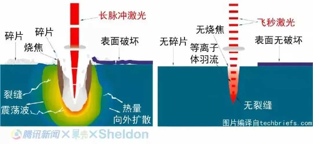 飞秒激光发明者荣获2018年诺贝尔物理学奖还用担心其安全性吗