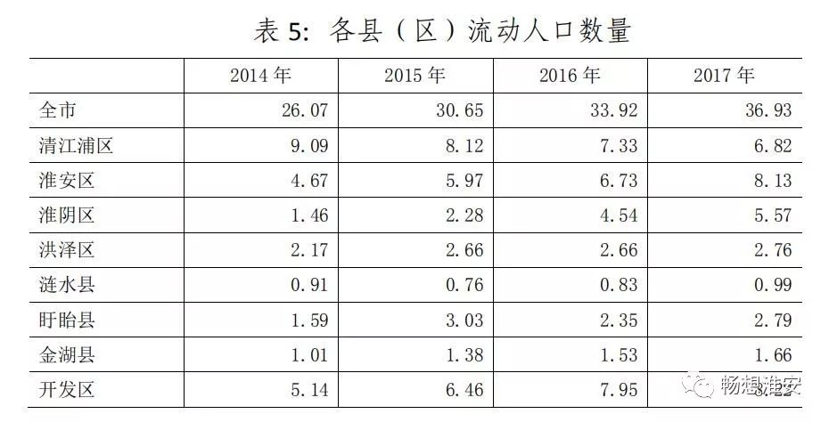 流动人口学历(3)