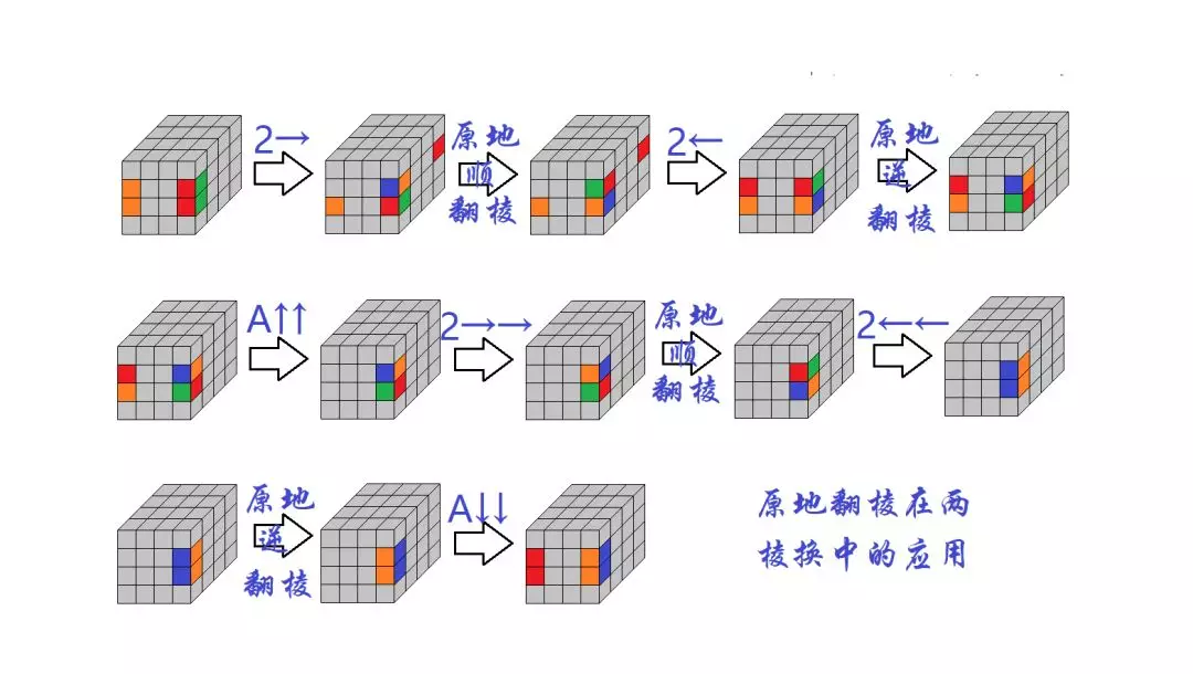 《孙氏魔方还原教程》之详解原地翻棱公式及其应用范围