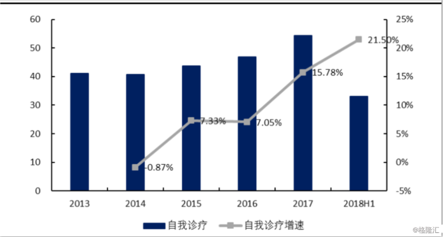 研报掘金品牌OTC龙头，不可忽略的价值标的