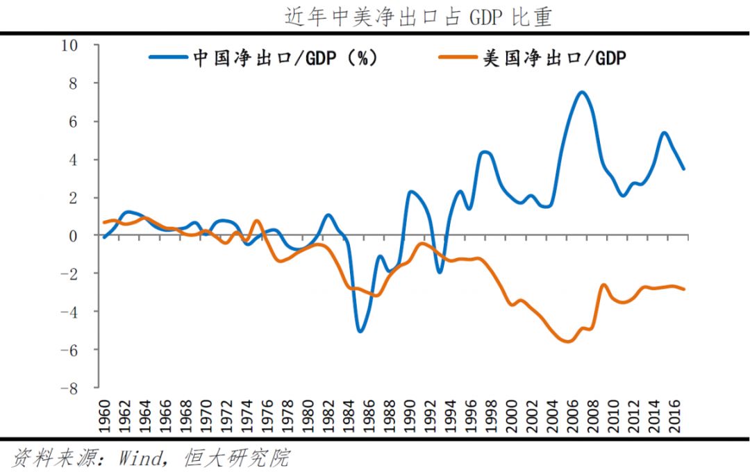 中国军事gdp占比_印度GDP增速已超中国,但这方面仍远远落后