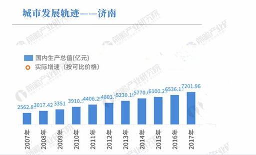 广深gdp谁高_2017北上广深经济大PK 北京上海GDP差距缩小 广州严重掉队 附图表(2)