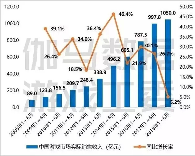 第二次人口红利_大学毕业,你选择北上广还是南宁(3)