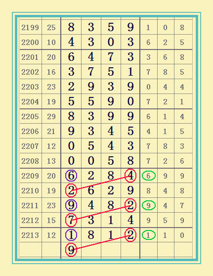 七星彩2214期三步头尾图规欣赏,带牌图规给你不一样的感觉!