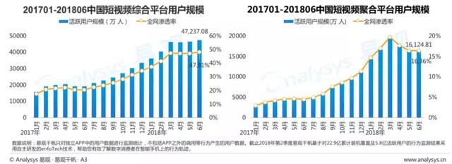 做营销应该“两微一视”抖音秒拍快手的“视”营销奇招何在