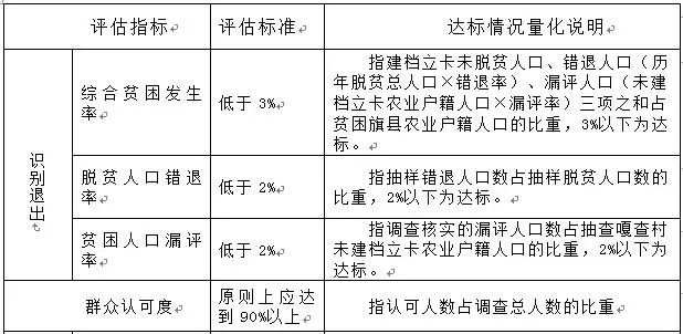 脱贫人口最新数据_脱贫攻坚数据图