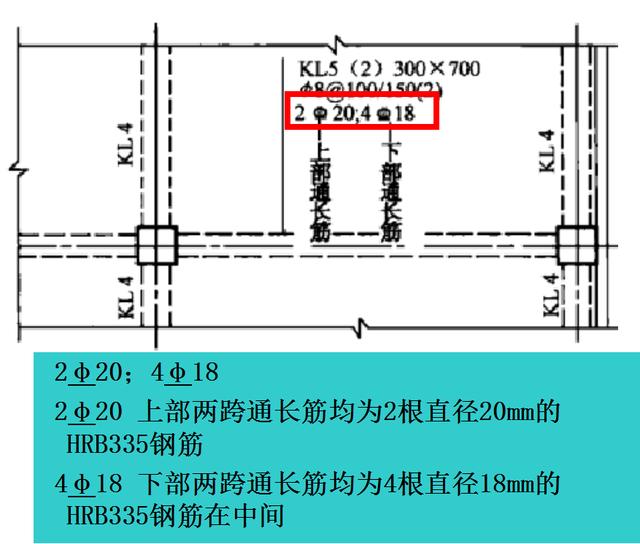 三维梁钢筋平法识图