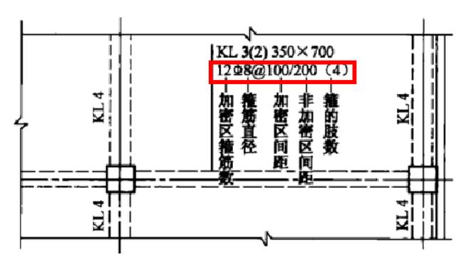 三维梁钢筋平法识图