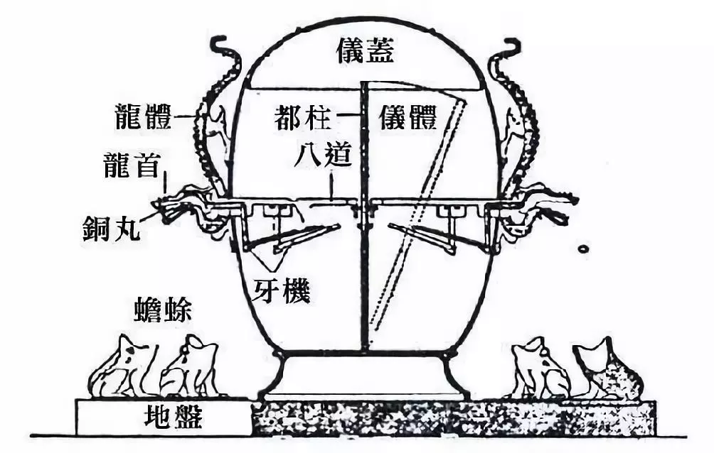 张衡地动仪被从教科书中删除