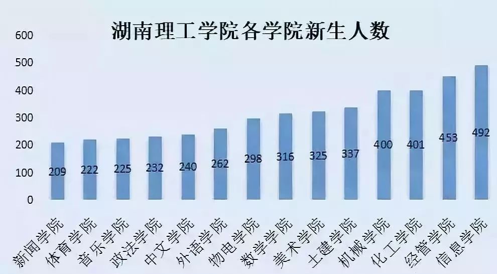 2019年全国人口数_重磅 全国高校2019各专业录取人数大盘点 哪个专业新生最多