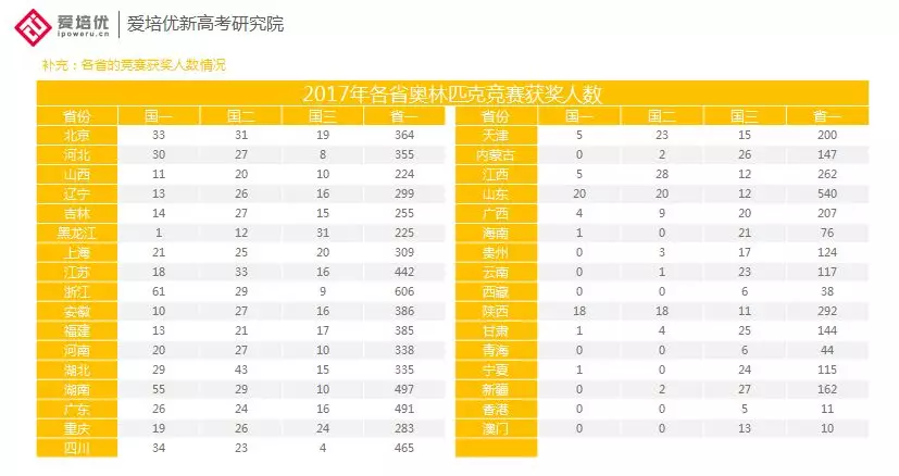 中国各省人口数排名_中国各省人口排名2016 全国总人口数量138271万人(表)去年各(2)