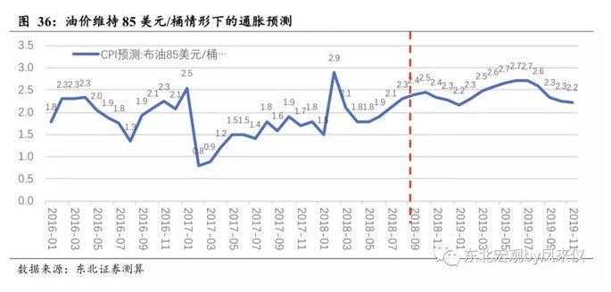 GDP预测值误差范围_欧元区第一季度GDP年率终值好于预期(2)