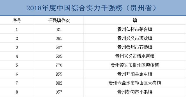 仁怀市多少人口_仁怀市医院图片(3)