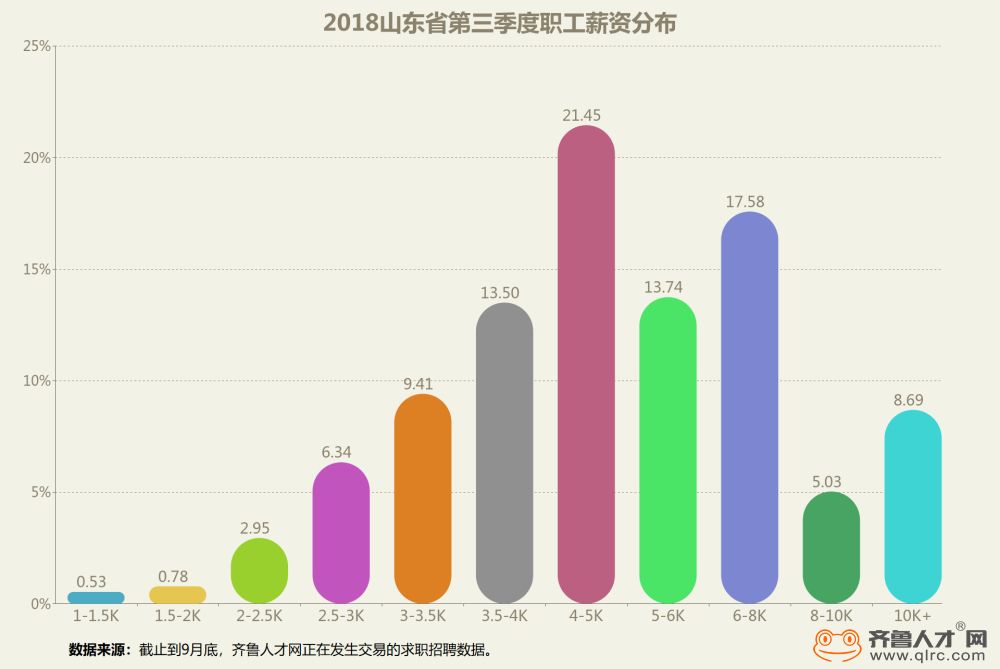 泰安市人口分布_泰安市地图(2)