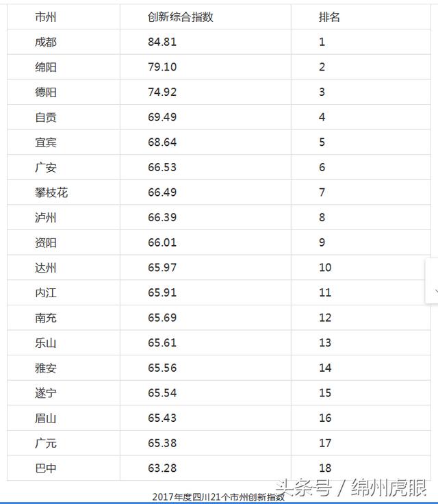 宜宾的gdp主要_宜宾燃面图片(2)