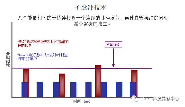 太热脸就红怎么办