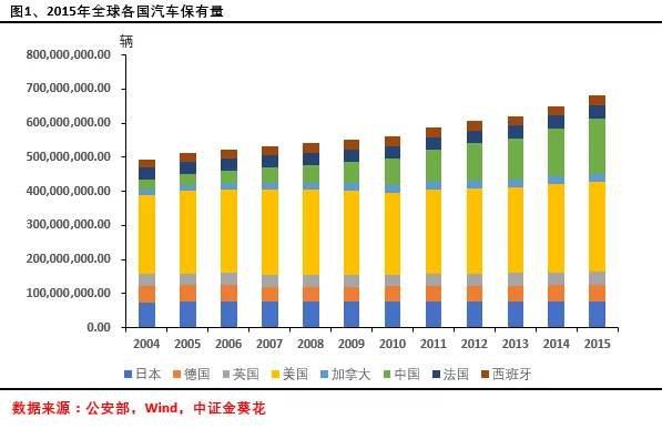 发达国家人口总数是固定的_世界人口总数折线图