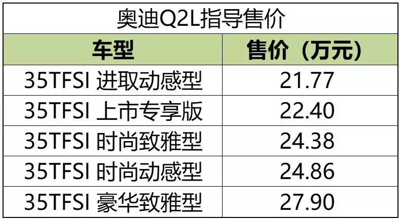 在2016年3月,奥迪旗下全新小型suv——奥迪q2(参数|图片)在瑞士