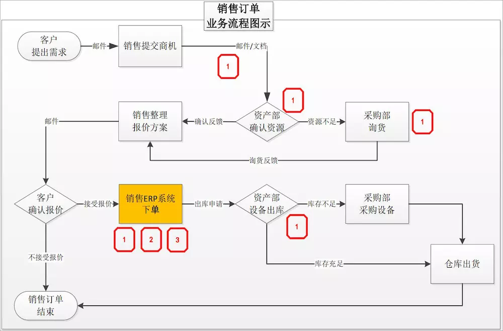 通用机械自动化频道