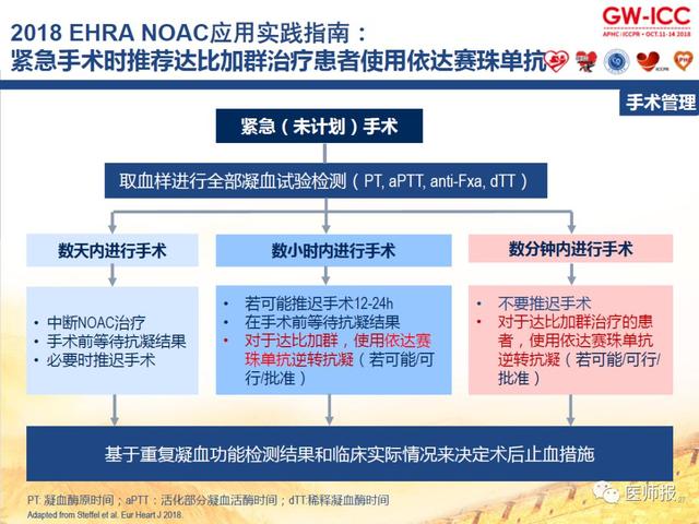 接受达比加群治疗的患者可考虑使用依达赛珠单抗 在紧急手术时,对于