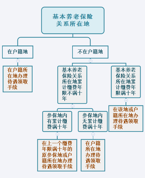 各地区 就业人口_河南 人才争夺战 愈演愈烈 各城镇就业增速反超郑州(2)