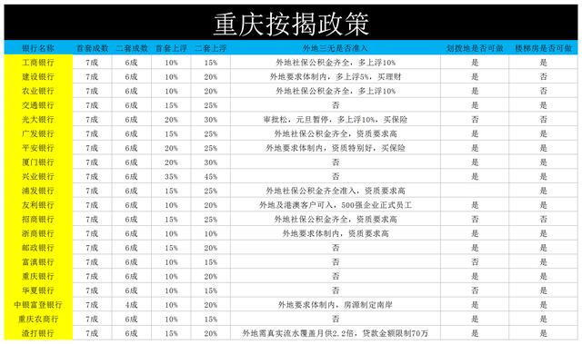 重庆主城户籍人口_重庆中考户籍政策(3)