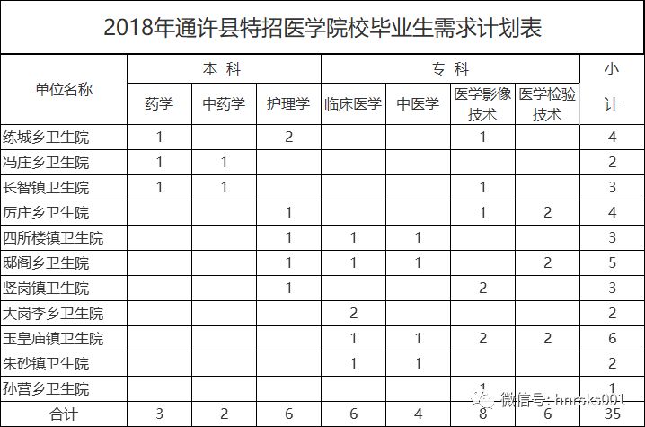 河南通许人口_河南加油图片