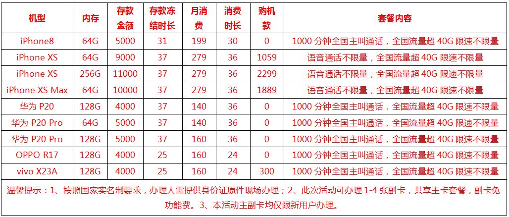 银行存单活动方案