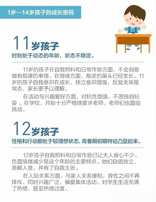 1到14歲，家長別錯過孩子的關鍵成長期！ 親子 第7張