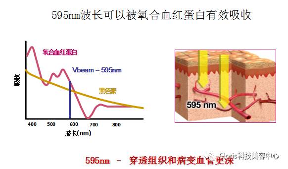 太热脸就红怎么办