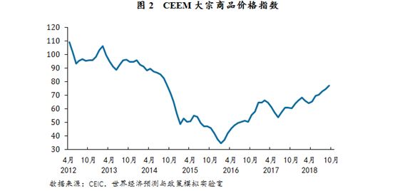 宏观经济总量计算_宏观经济