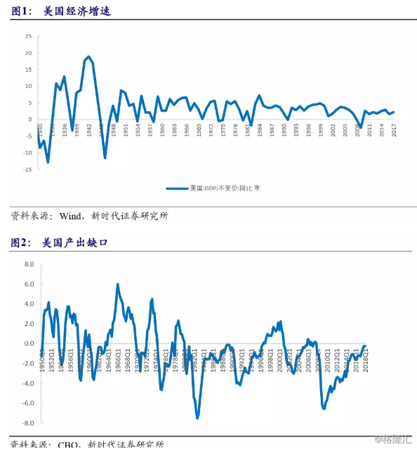 1950的美国经济总量_美国gdp2020年总量(2)