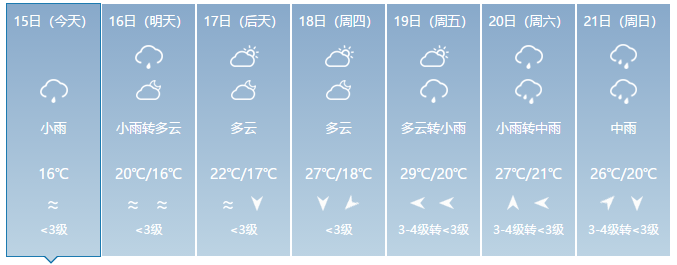 天气预报来了~桂林本周多云为气温缓慢回升 17-19日还将攀升到26