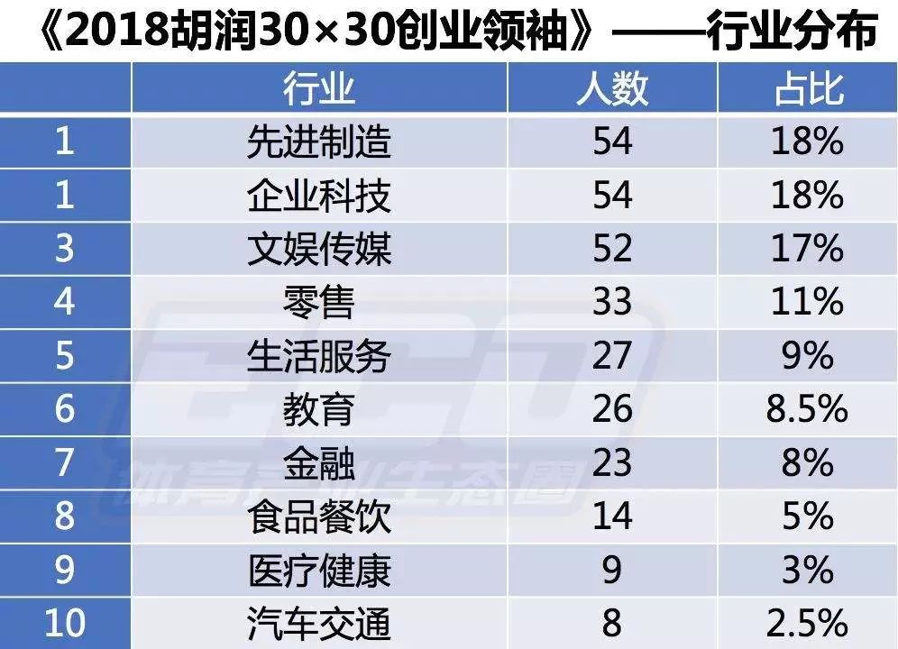 佛山五区人口各是多少_佛山五区是哪五区