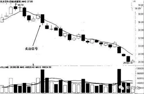 炒股只需要读懂5日均线就已经足够,图解5日线买卖技巧