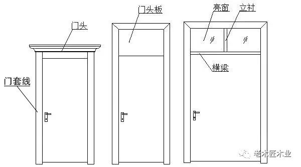 推拉门部件名称:单扇门开启方向规定:双开门开启方向规定:柜类常见