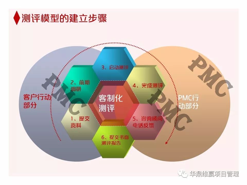 pmc招聘_CitaDAO 已向 PropMarketCap PMC 提供 1.5 万美元资助(3)