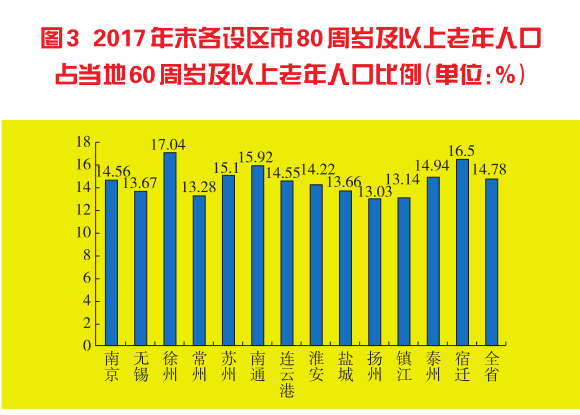 模型人口预测_中国人口趋势预测图(3)